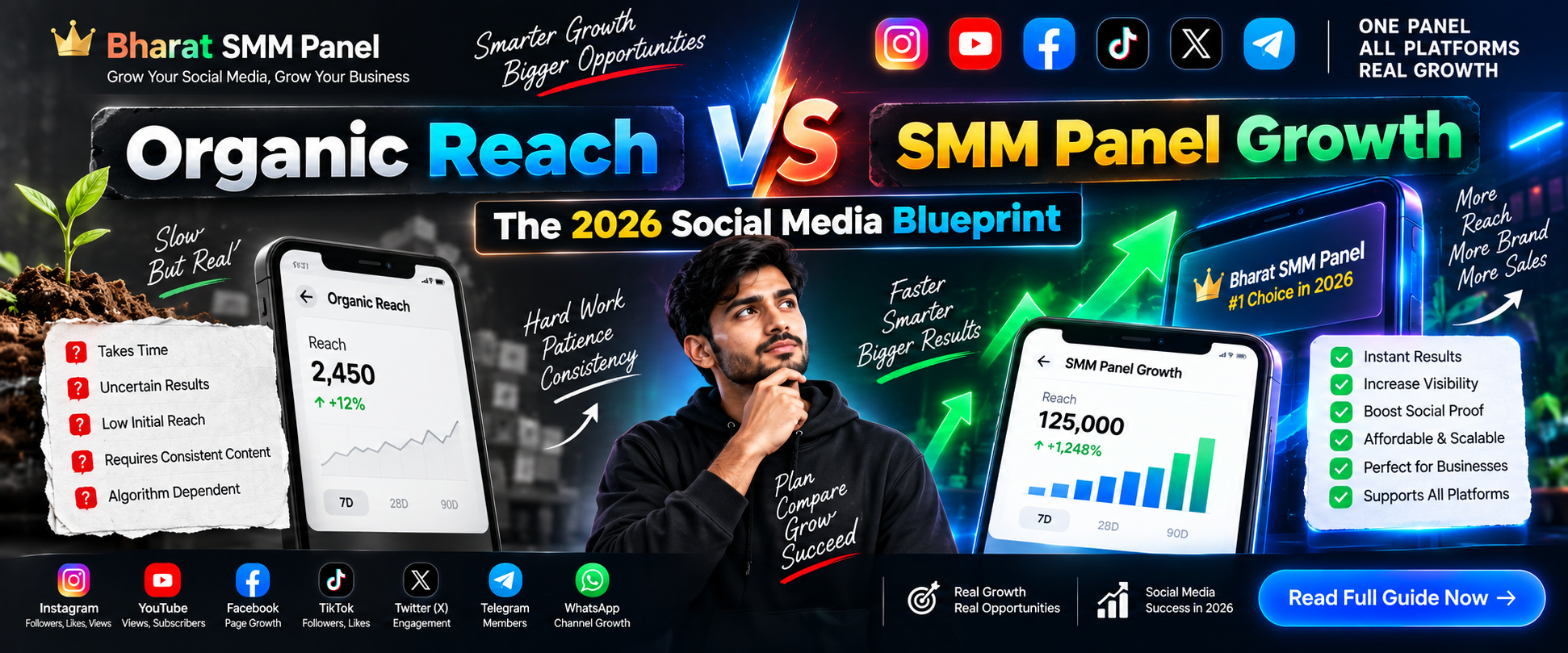 Organic Reach vs SMM Panel Growth: The 2026 Social Media Blueprint